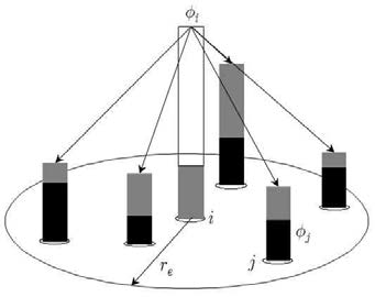 Laplacian model in MPS method