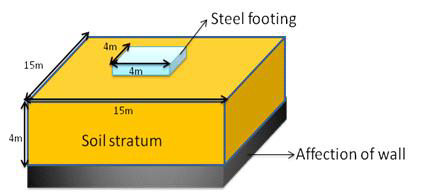 Outline of footing test