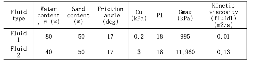 Input parameters for Particle method