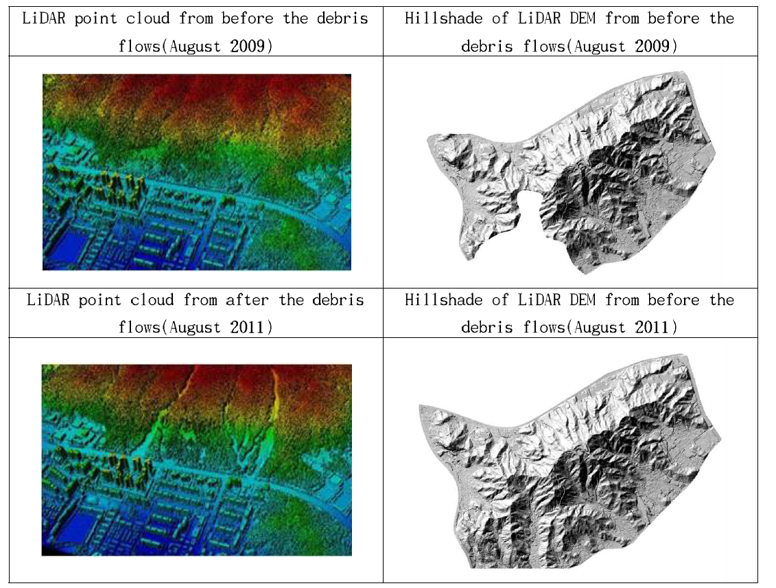 LiDAR point clouds and resampled DEMs collected before and after the