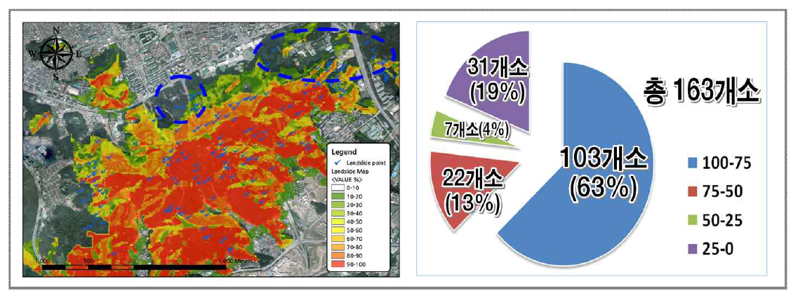 Analysis of landslide maps and field surveys(Umyeonsan)