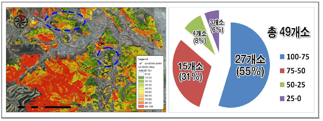 Analysis of landslide maps and field surveys(Yongin)