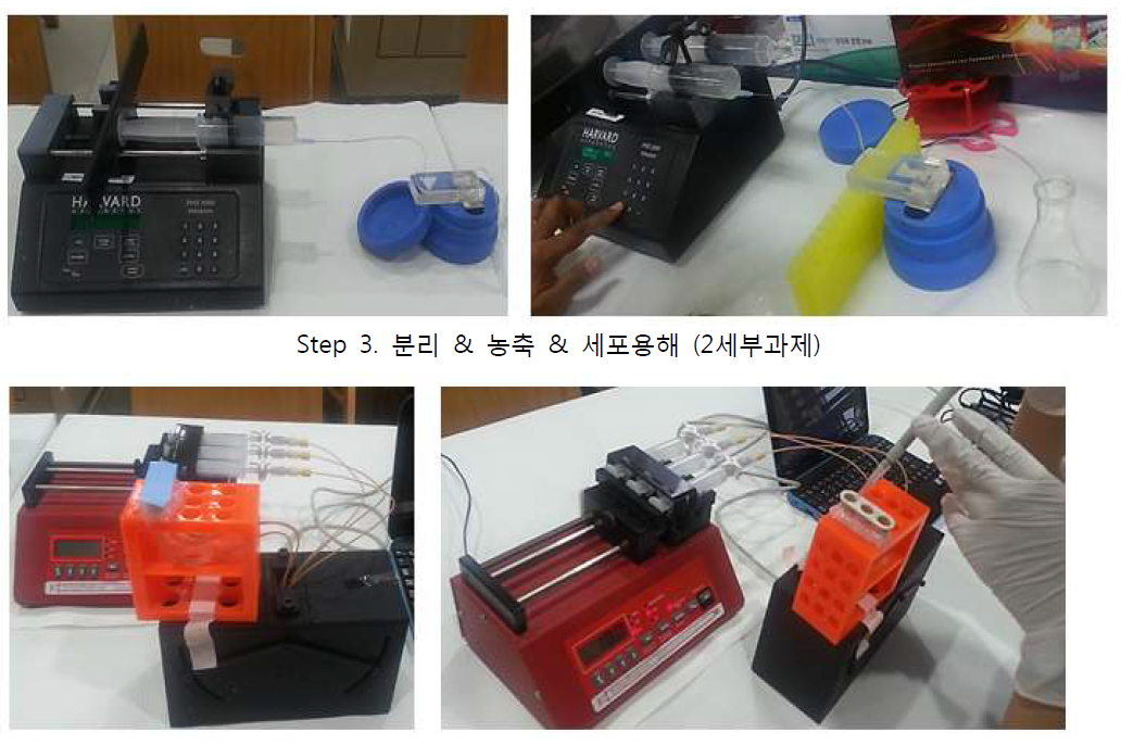 식재료로부터 탈리된 아플라톡신을 SPR을 통하여 subtractive inhibition assay로 검출.