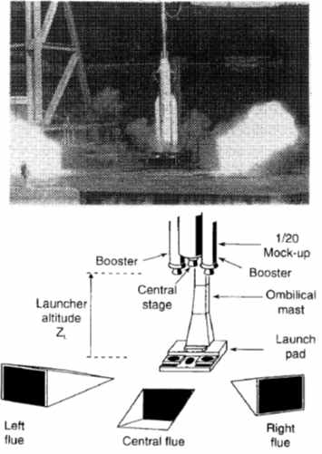 Ariane 5 발사체의 1/20 축소모델 음향 시험