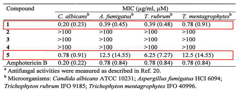 Antifungal activities of trisoxazole-containing macrolides.