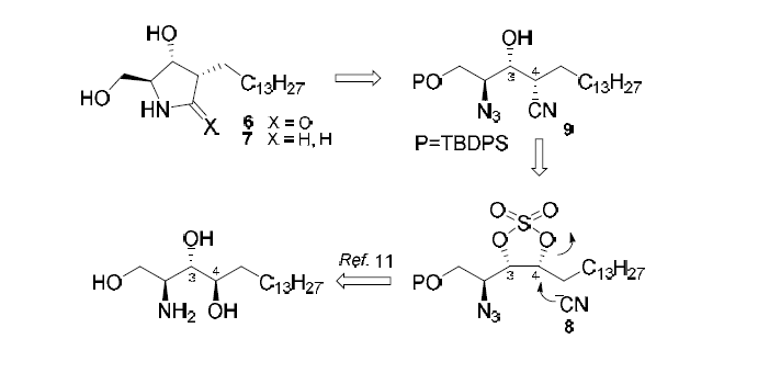 Retrosynthetic strategy of Sphingomimetics