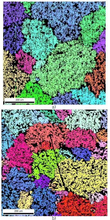 EBSD maps of the initial microstructure of a) parallel fiber plane orientation and b) perpendicular fiber plane orientation.