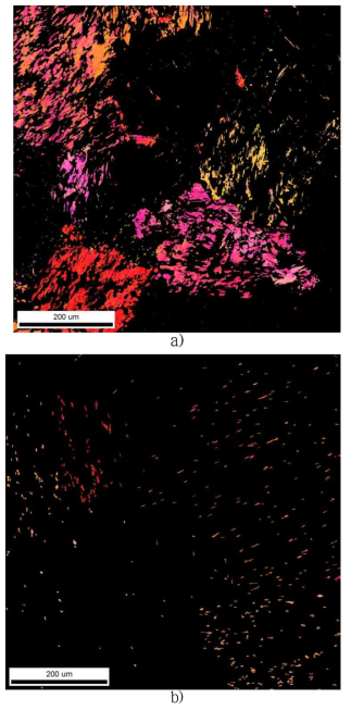 EBSD maps of the microstructure observed after deformation for a) parallel fiber plane orientation and b) perpendicular fiber plane orientation.