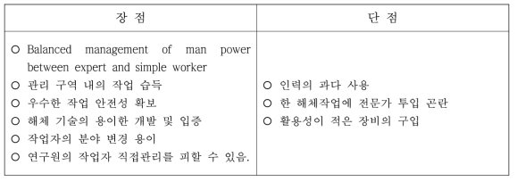 한국원자력연구원의 사업 운영 방법의 장 단점.