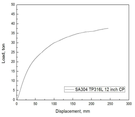 Load-Load line displacement curve for compact pipe specimen