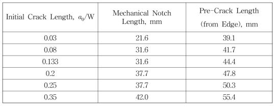 Mechanical notch length and pre-crack length of standard ESG specimen