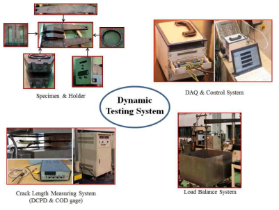 Dynamic and reverse cyclic test system for compact pipe