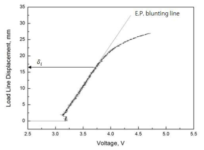 Determination of crack propagation time