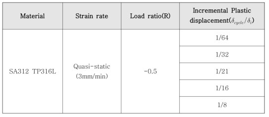 Fracture resistance test condition