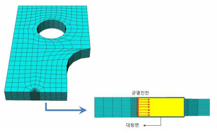 Finite element model for ESG specimen