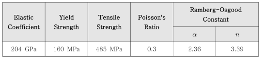 Mechanical Properties of SA312 TP316L