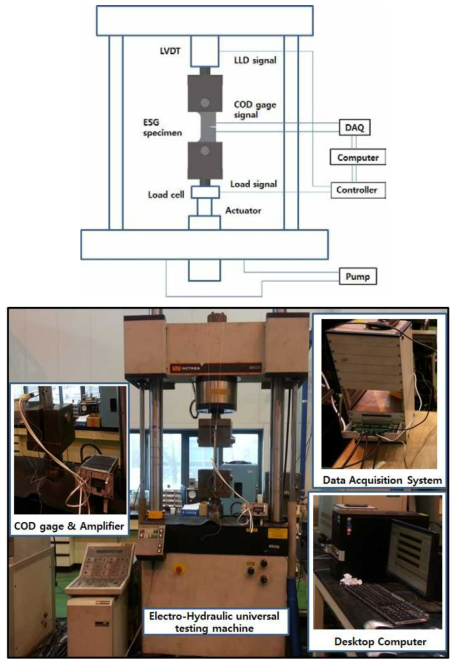 Fracture resistance test system for ESG specimen