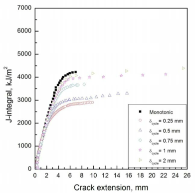 J-R curves for ESG specimen