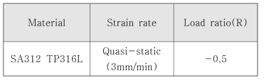 Fracture resistance test condition
