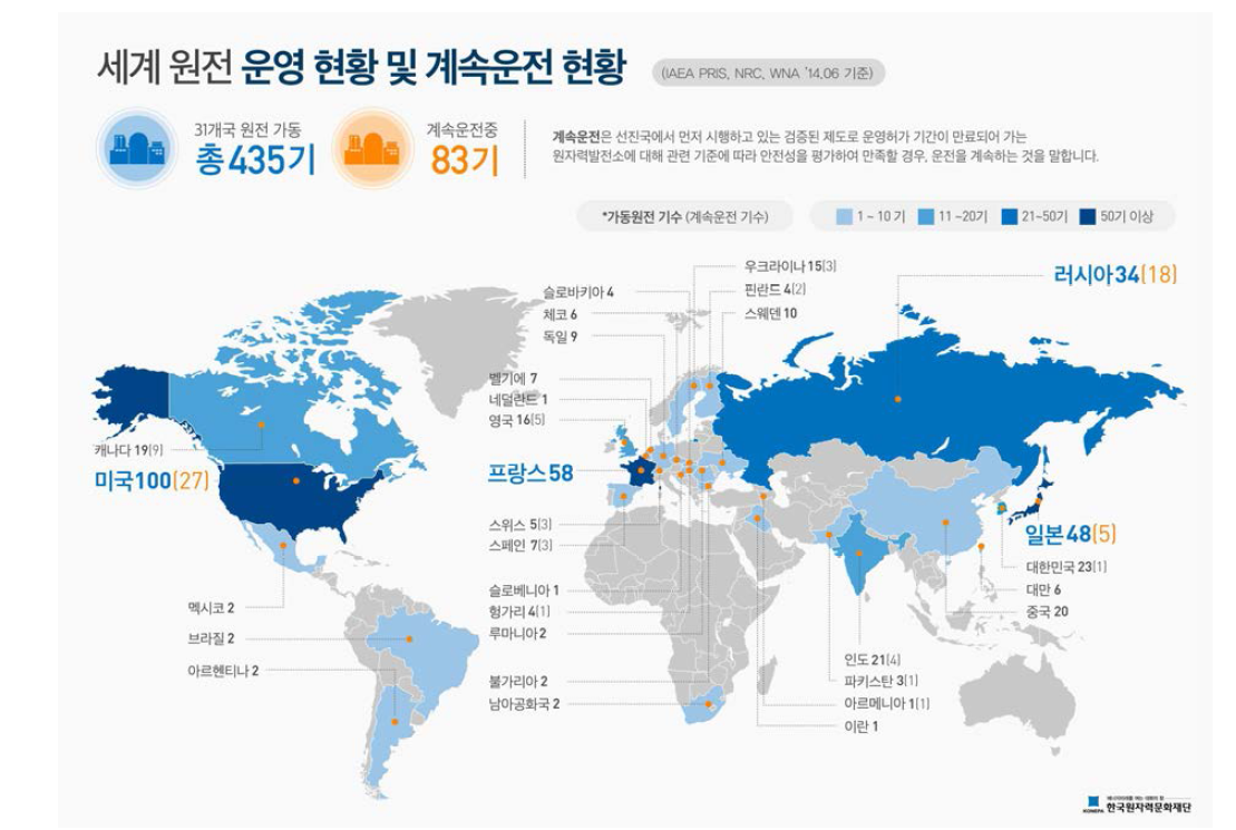 세계 원전 운영 현황 및 계속운전 현황