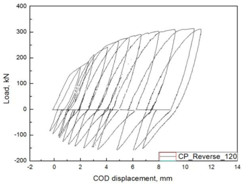 COD gage displacement-Load curve