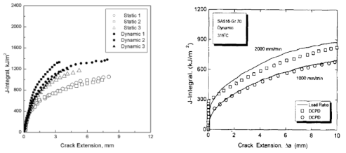 Comparison of J-R curve for static and dynamic test