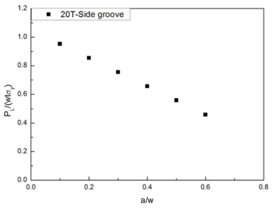 Dimensionless limit load for Side-Groove ESG specimen