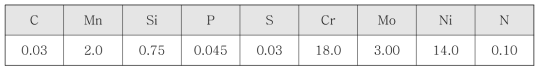 Chemical composition of SA312 TP316L