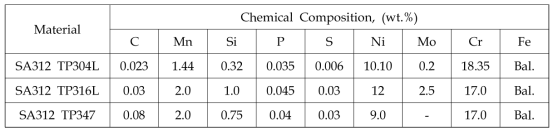 Chemical compositions of nuclear piping
