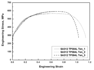 Stress-Strain curves of tensile specimens (SA312 TP304L)