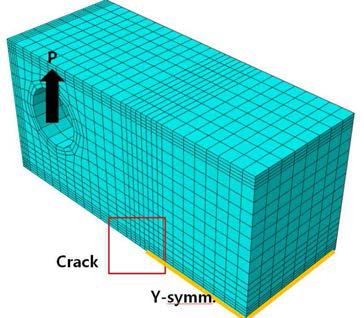 Three-dimensional mesh and boundary conditions for Compact Tension specimen