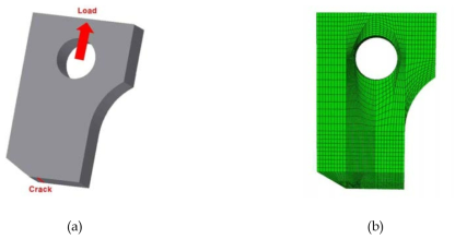 FE analysis model of a flat Equivalent Stress Gradient specimen