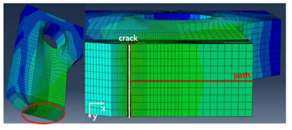 Crack position of a flat Equivalent Stress Gradient specimen