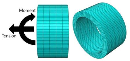 Finite element model of pipe