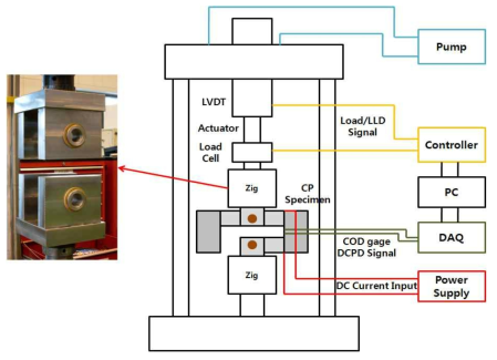 Schematic diagram of fracture toughness test for a compact pipe specimen