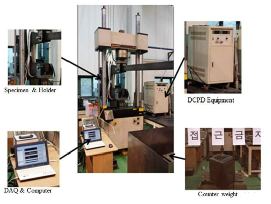 Test system for compact pipe