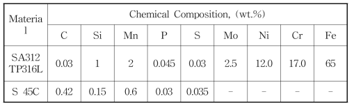 Chemical compositions of SA312 TP316L and S 45C