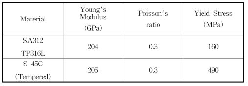 Mechanical properties for SA312 TP316L