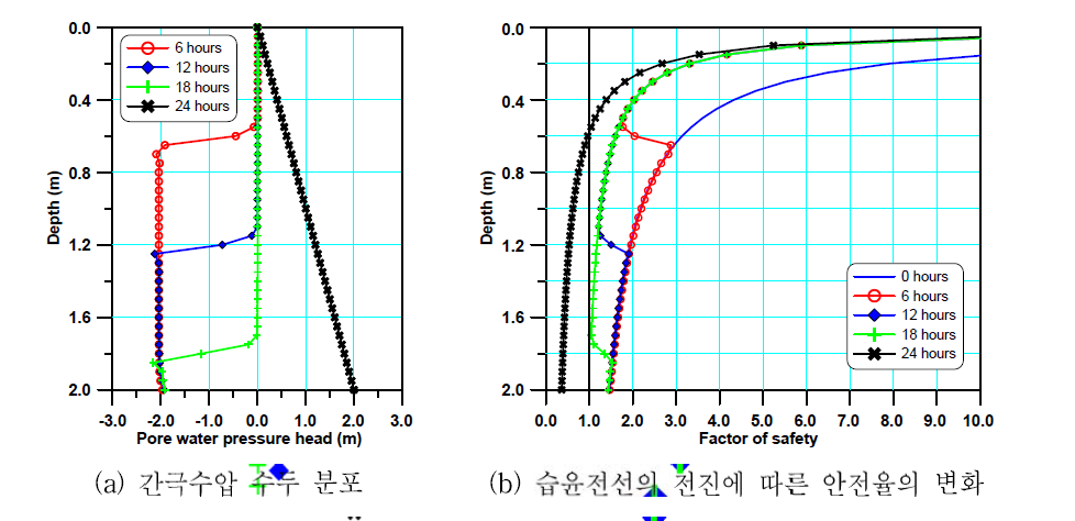 결정론적 해석의 결과