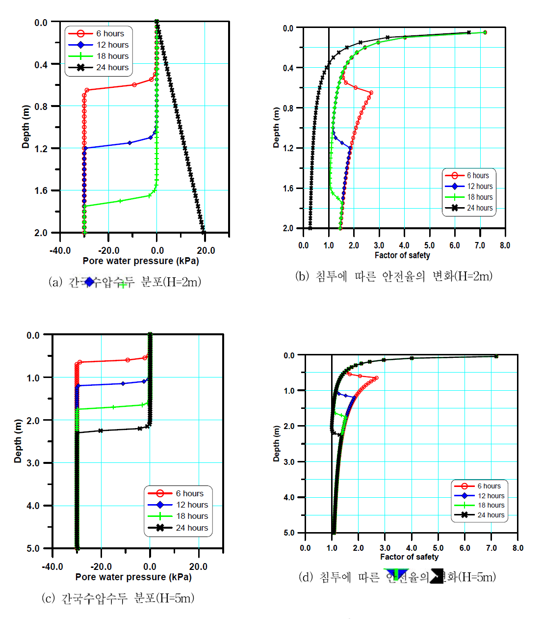 결정론적 해석의 결과