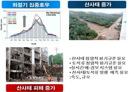 산사태 재해 정량적 평가 규준 개발의 필요성