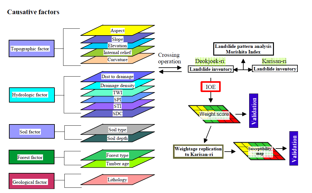 Method of analysis and replication the model