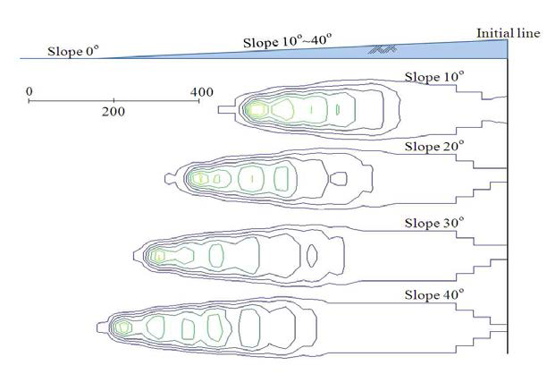 사면경사에 따른 수치해석 결과