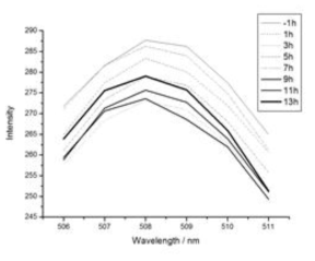 Photoluminescence