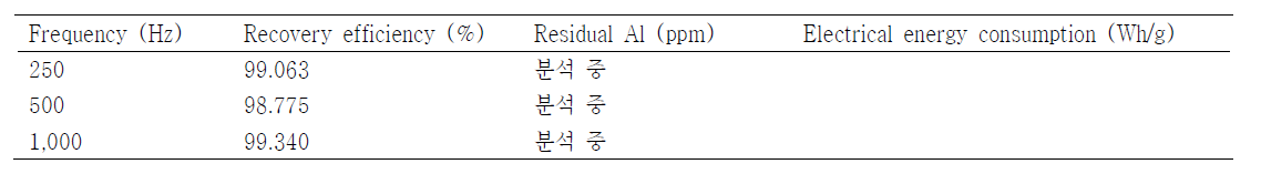 The effect of frequency with pulsed direct current in continuous harvest system.