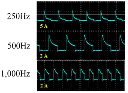 Oscilloscope images depending on frequency
