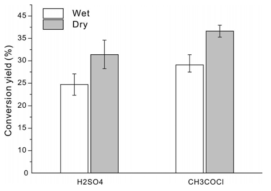Wet상태와 dry 상태에서의 직접전환에서 촉매 반응 비교