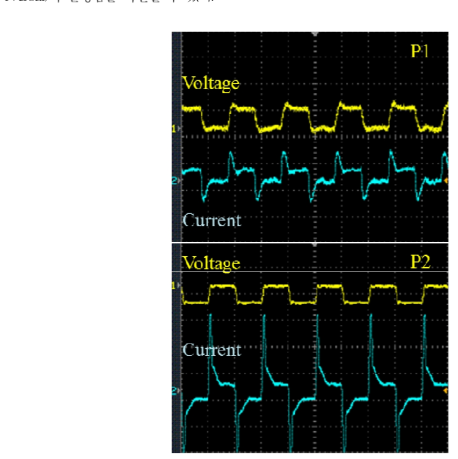 Oscilloscope images of pulse current (based voltage)