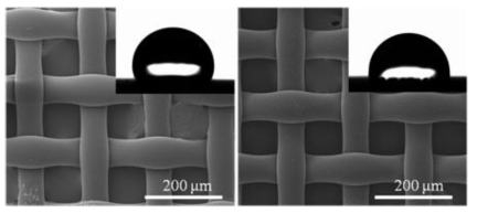 200 nm 두께로 pDMAMS가 코팅된 나일론 멤브레인의 SEM 사진(왼쪽: 코팅 안함 / 오른쪽: pDMAMS 코팅 1 μm) 및 water contact angle 사진(왼쪽: 111˚, 오른쪽: 92˚)
