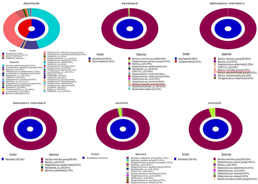 Average composition double pie chart shows summed composition of all samples.